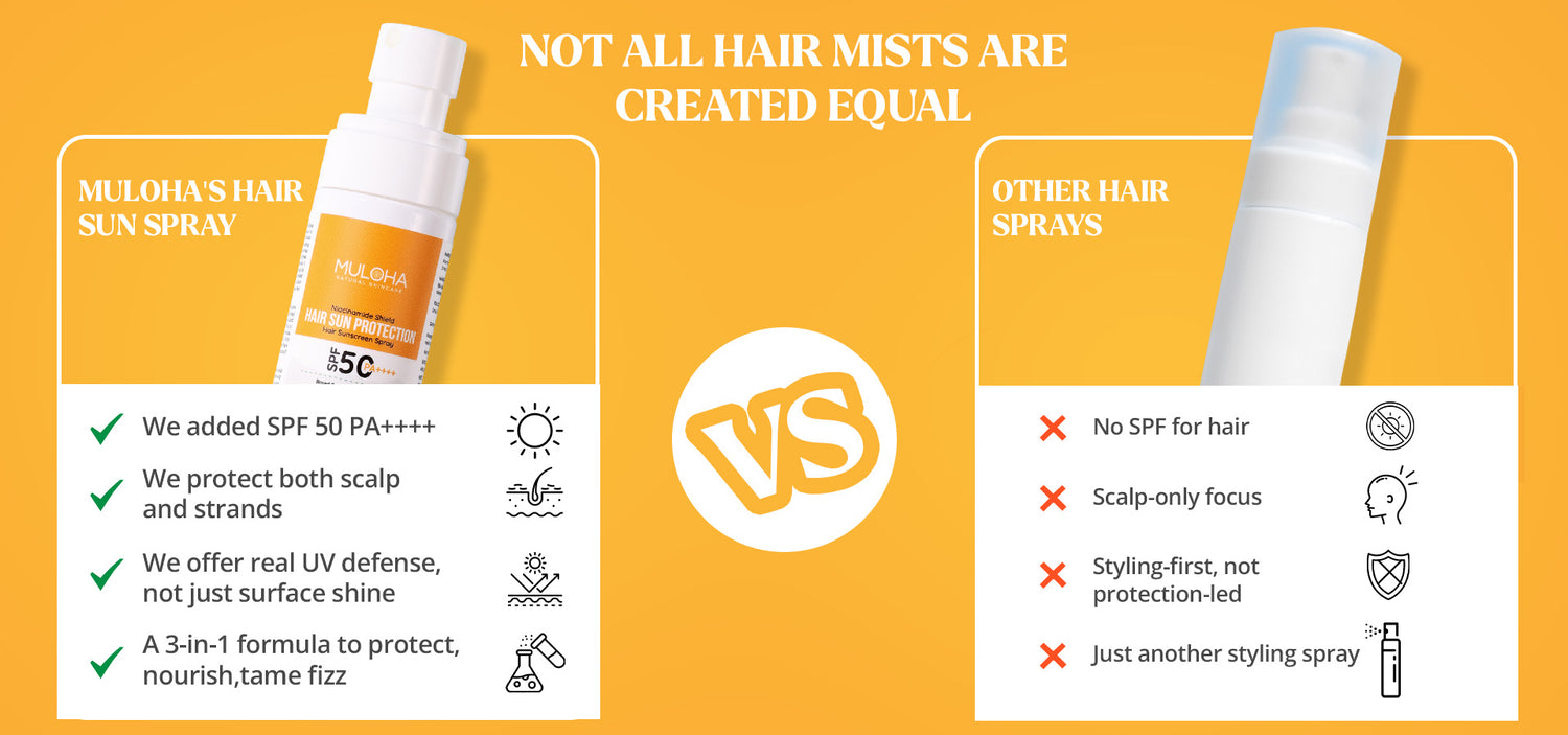Muloha Skincare
